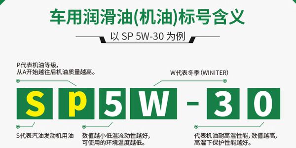 SP机油定价策略.jpg