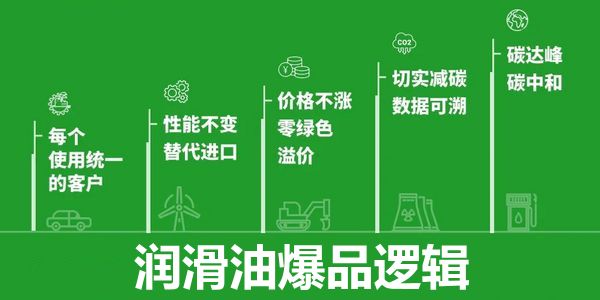 统一齿轮油创下25万公里换油超长记录，切实减碳